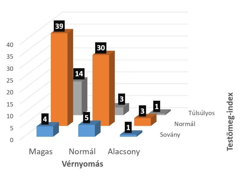 Magasvérnyomás betegség | taszarhse.hu