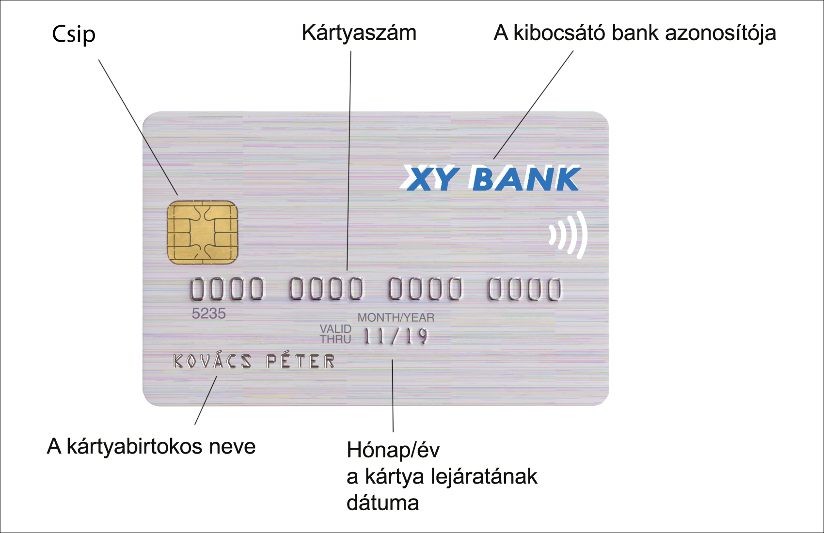 bankkártya