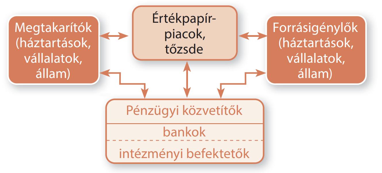 digitális valutába befektető pénzügyi vállalatok