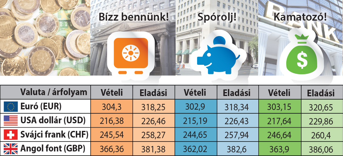 Matematika 10 Fuggvenyek Sorozatok 14 Kamatszamitas Banki Ugyletek