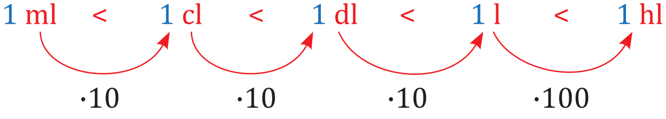 Matematika 5 Nat Vi Meres Aranyossag Szoveges Feladatok 2 Az Urtartalom Merese Mertekegysegei Matematika 5 Nat Vi Meres Aranyossag Szoveges Feladatok 2 Az Urtartalom Merese Mertekegysegei