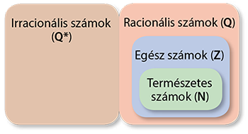 ismerd meg a racionális számok)