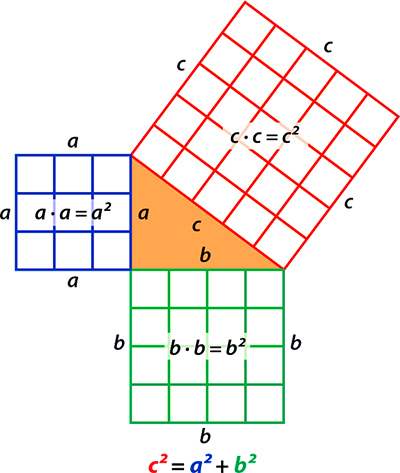 Matematika 9 Szakiskolasoknak Geometria 25 Derekszogu Haromszog Pitagorasz Tetel