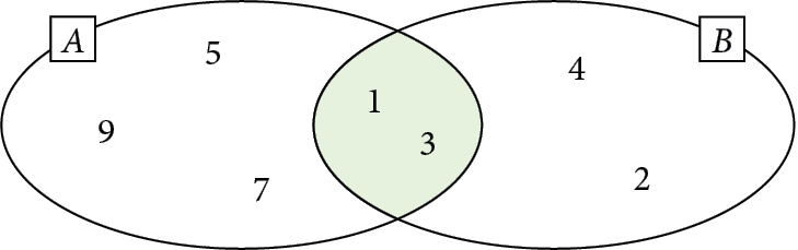 Matematika 9 I Nat Kombinatorika Halmazok 7 Halmazok Unioja Metszete Kulonbsege
