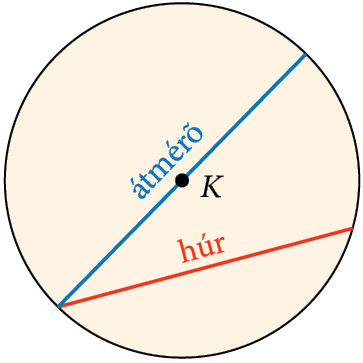 a leghosszabb kör)