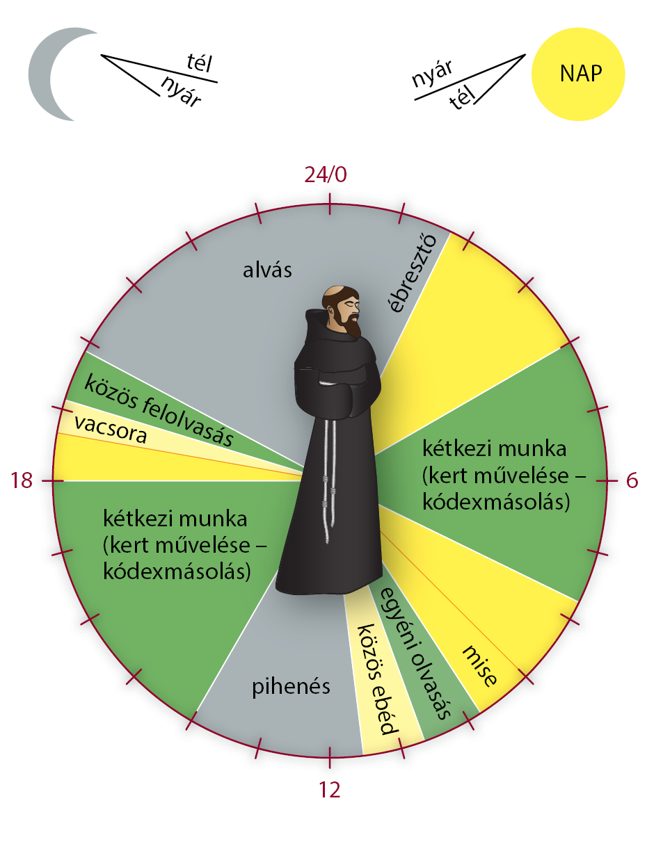 Mit kell kezelni prosztatagyulladással